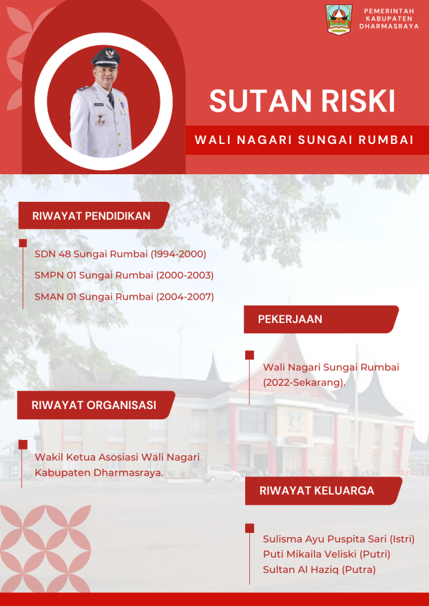 sedang_WJl7B_1731894115_profil_sutan_riski_(3)